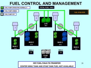 CTR MAIN 2 MAIN 1 MAIN 3 MAIN 4 RES 2 STAB RES 3 36.4 37.0 37.0 3.9 3.9 6.6 13.2 13.2 1 2 3 4 FUEL CONTROL AND MANAGEMENT ...