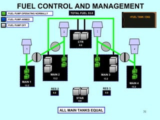 CTR MAIN 2 MAIN 1 MAIN 3 MAIN 4 RES 2 STAB RES 3 0.0 13.2 13.2 0.0 0.0 0.6 13.2 13.2 1 2 3 4 FUEL CONTROL AND MANAGEMENT T...