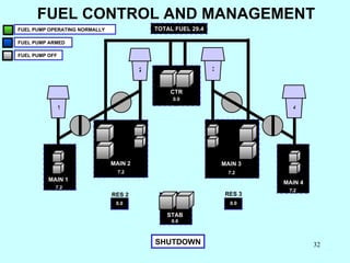 CTR MAIN 2 MAIN 1 MAIN 3 MAIN 4 RES 2 STAB RES 3 0.0 7.2 7.2 0.0 0.0 0.6 7.2 7.2 1 2 3 4 FUEL CONTROL AND MANAGEMENT TOTAL...