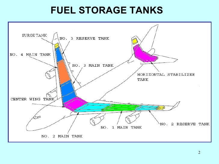 Fc744 Fuel