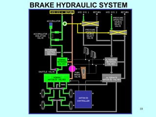 BRAKE HYDRAULIC SYSTEM P 