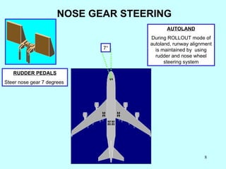 NOSE GEAR STEERING 7° RUDDER PEDALS Steer nose gear 7 degrees  AUTOLAND During ROLLOUT mode of autoland, runway alignment ...