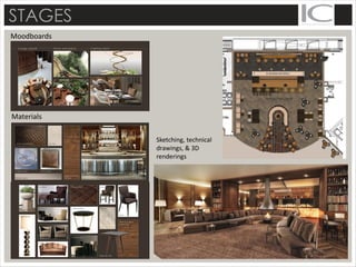 STAGES
Moodboards
Sketching, technical
drawings, & 3D
renderings
Materials
 