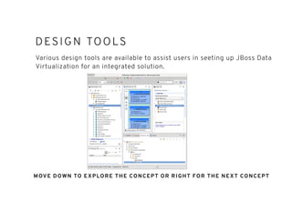 DESIGN TOOLSDESIGN TOOLS
Various design tools are available to assist users in seeting up JBoss Data
Virtualization for an integrated solution.
MOVE DOWN TO EXPLORE THE CONCEPT OR RIGHT FOR THE NEXT CONCEPT
 
