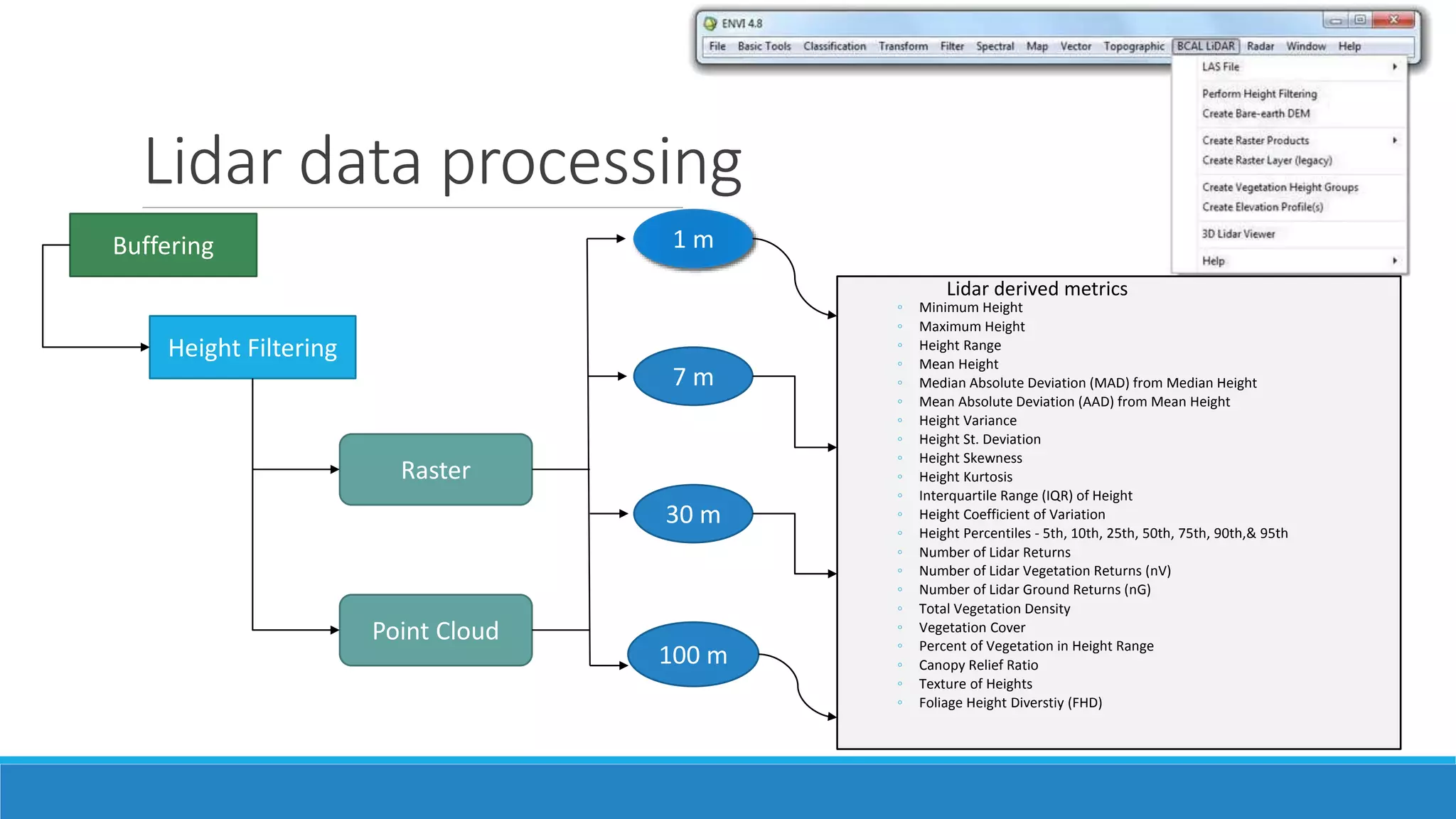 Lidar data processing
Lidar derived metrics
◦ Minimum Height
◦ Maximum Height
◦ Height Range
◦ Mean Height
◦ Median Absolute Deviation (MAD) from Median Height
◦ Mean Absolute Deviation (AAD) from Mean Height
◦ Height Variance
◦ Height St. Deviation
◦ Height Skewness
◦ Height Kurtosis
◦ Interquartile Range (IQR) of Height
◦ Height Coefficient of Variation
◦ Height Percentiles - 5th, 10th, 25th, 50th, 75th, 90th,& 95th
◦ Number of Lidar Returns
◦ Number of Lidar Vegetation Returns (nV)
◦ Number of Lidar Ground Returns (nG)
◦ Total Vegetation Density
◦ Vegetation Cover
◦ Percent of Vegetation in Height Range
◦ Canopy Relief Ratio
◦ Texture of Heights
◦ Foliage Height Diverstiy (FHD)
Buffering
Height Filtering
Raster
Point Cloud
1 m
7 m
30 m
100 m
 