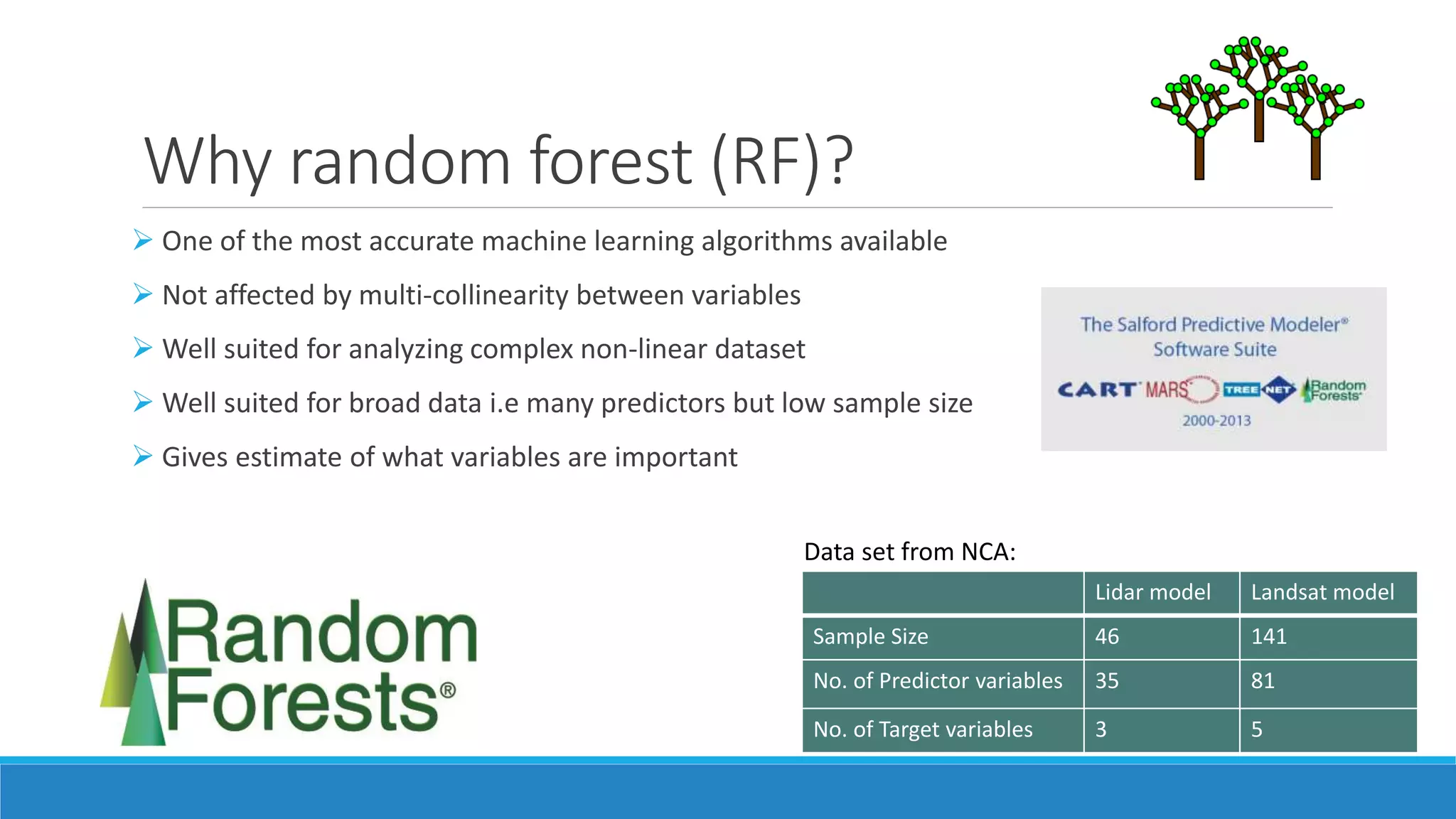 Why random forest (RF)?
 One of the most accurate machine learning algorithms available
 Not affected by multi-collinearity between variables
 Well suited for analyzing complex non-linear dataset
 Well suited for broad data i.e many predictors but low sample size
 Gives estimate of what variables are important
Lidar model Landsat model
Sample Size 46 141
No. of Predictor variables 35 81
No. of Target variables 3 5
Data set from NCA:
 
