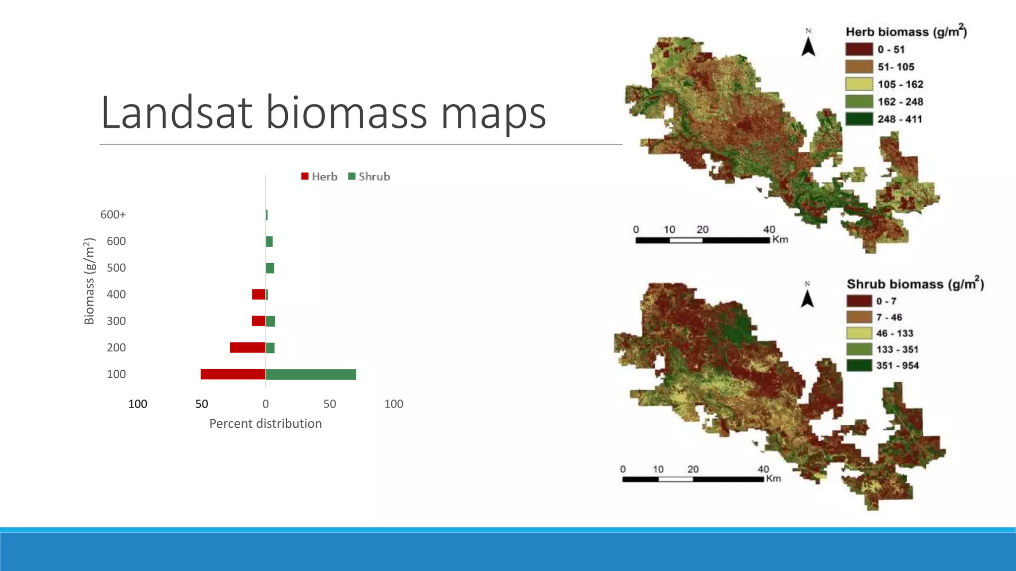 Landsat biomass maps
100 50 0 50 100
100
200
300
400
500
600
600+
Percent distribution
Biomass(g/m2)
 