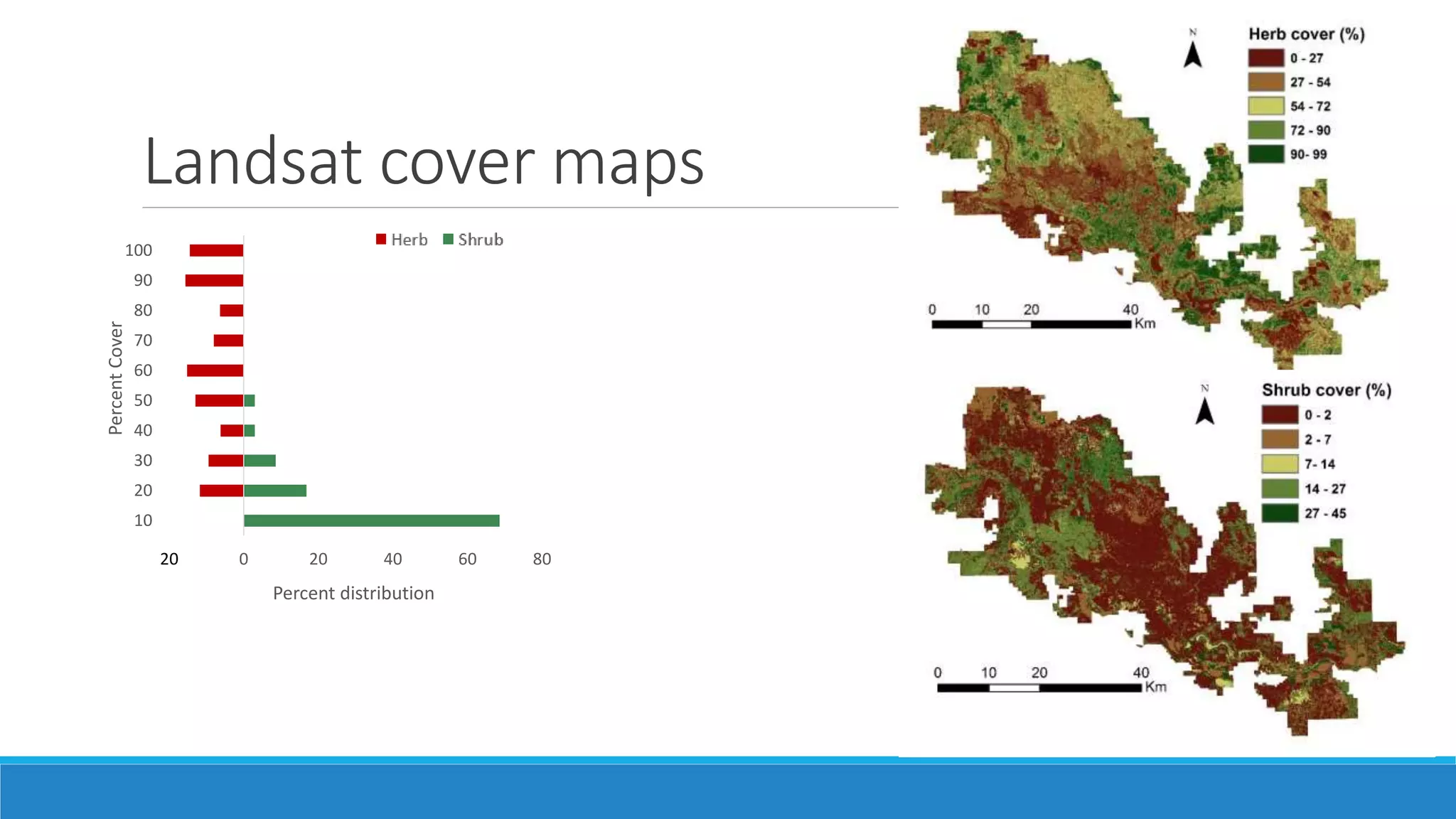 Landsat cover maps
20 0 20 40 60 80
10
20
30
40
50
60
70
80
90
100
Percent distribution
PercentCover
 
