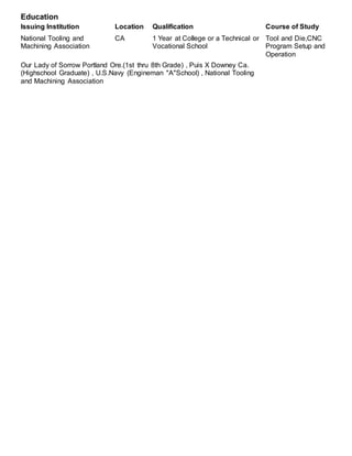 Education
Issuing Institution Location Qualification Course of Study
National Tooling and
Machining Association
CA 1 Year at College or a Technical or
Vocational School
Tool and Die,CNC
Program Setup and
Operation
Our Lady of Sorrow Portland Ore.(1st thru 8th Grade) , Puis X Downey Ca.
(Highschool Graduate) , U.S.Navy (Engineman "A"School) , National Tooling
and Machining Association
 
