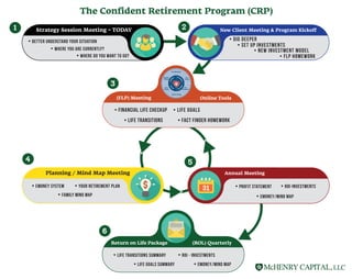 CRP Poster | PDF