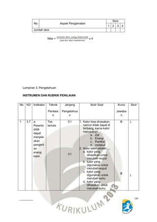 139 
No Aspek Pengamatan 
Diklat Penyusunan Rencana Pelaksanaan Pembelajaran (RPP) 
Pada kegiatan orientasi teknis pengembengan keprofesian 
Berkelanjutan jenjang SMP Angkatan XI 
Mata Pelajaran IPA 
Hotel Ratu, 11 s/d 15 November 2014 
Skor 
1 2 3 4 
Jumlah skor 
Nilai = x 4 
Lampiran 3. Pengetahuan 
INSTRUMEN DAN RUBRIK PENILAIAN 
No KD Indikator 
Teknik 
Penilaia 
n 
Jenjang 
Pengetahua 
n 
Butir Soal Kunci 
Jawaba 
n 
Skor 
1 
3.7 
a. 
Peserta 
didik 
dapat 
menjela 
skan 
pengerti 
an 
energi 
kalor. 
Tes 
tertulis 
C1 
C1 
1. Kalor bisa dirasakan, 
namun tidak dapat di 
timbang, karna kalor 
merupakan.... 
a. Zat 
b. Energi 
c. Partikel 
d. molekul 
2. Kalor laten adalah .... 
a. kalor yang 
dihasilkan untuk 
merubah wujud 
b. kalor yang 
digunakan untuk 
merubah wujud 
c. kalor yang 
digunakan untuk 
merubah suhu 
d. kalor yang 
dihasilkan untuk 
merubah suhu 
B 
B 
1 
1 
 