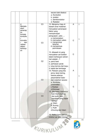 142 
secara baik disebut: 
a. Konduktor 
b. isolator 
c. Semikonduktor 
d. Radiator 
Diklat Penyusunan Rencana Pelaksanaan Pembelajaran (RPP) 
Pada kegiatan orientasi teknis pengembengan keprofesian 
Berkelanjutan jenjang SMP Angkatan XI 
Mata Pelajaran IPA 
Hotel Ratu, 11 s/d 15 November 2014 
d. 
Menjela 
skan 
penerap 
an 
konsep 
konduks 
i, 
konveks 
i, dan 
radiasi 
dalam 
kehidup 
an 
C3 
C3 
C2 
C3 
C3 
12. Menjemur baju di 
bawah sinar matahari, 
merupakan penerapan 
faktor yang 
mempercepat 
penguapan, yaitu .... 
a. memanaskan 
b. meniupkan udara 
c. mengurangi 
tekanan 
d. memperluas 
permukaan 
13. dibawah ini yang 
merupakan zat isolator 
dalam kehidupan sehari-hari 
adalah...? 
a. panci besi 
b. perhiasan perak 
c. tutup termos dari kayu 
d. kabel dari tembaga 
14. Pakaian yang kita 
jemur akan kering, 
karena adanya 
perpindahan kalor 
dari matahari secara: 
a. Konduksi 
b.Konveksi 
c.Radiasi 
d.Eliminasi 
15. Jika kamu menjemur 
kain hitam,kuning 
dan putih, kain 
manakah yang cepat 
kering? 
a. hitam 
b. Kuning 
c. Putih 
d.Kuning dan hitam 
16. Ketika kamu berada 
didekat api akan terasa 
A 
C 
C 
A 
C 
1 
1 
1 
1 
 