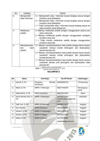 144 
No Indikator Rubrik 
2 Memperoleh 
Diklat Penyusunan Rencana Pelaksanaan Pembelajaran (RPP) 
Pada kegiatan orientasi teknis pengembengan keprofesian 
Berkelanjutan jenjang SMP Angkatan XI 
Mata Pelajaran IPA 
Hotel Ratu, 11 s/d 15 November 2014 
data/ informasi 
3 = Memperoleh data / informasi secara lengkap sesuai dengan 
prosedur yang ditetapkan. 
2 = Memperoleh data / informasi kurang lengkap sesuai dengan 
prosedur yang ditetapkan. 
1 = Tidak memperoleh data / informasi kurang lengkap sesuai de 
ngan prosedur yang ditetap kan. 
3 Melakukan 
praktik 
3 =Mampu melakukan praktik dengan menggunakan seluruh pro 
sedur yang ada. 
2 =Mampu melakukan praktik dengan menggunakan sebagian 
prosedur yang ada. 
1 = Tidak mampu melakukan praktik dengan menggunakan 
prosedur yang ada. 
4 Mempresentasi 
kan hasil 
praktik 
3 = Mampu mempresentasikan hasil praktik dengan benar secara 
substantif, bahasa mudah dimengerti, dan disampaikan 
secara percaya diri. 
2 = Mampu mempresentasikan hasil praktik dengan benar secara 
substantif, bahasa mudah dimengerti, dan disampaikan 
kurang percaya diri. 
1 = Mampu mempresentasikan hasil praktik dengan benar secara 
substantif, bahasa sulit dimengerti, dan disampaikan tidak 
percaya diri. 
Nilai = x 4 
KELOMPOK 6 
No Nama Unit Kerja No HP/ Email Keterangan 
1. Apriadi, S. Pd Pengawas Sekolah 
Sarolangun 
085266605752 Pembimbing 
2. Marlis, S. Pd SMPN 17 Merangin 082371482067 Penanggung 
jawab 
3. Sailal Alimin, S. Pd SMPN 46 Kerinci 085279912081 Ketua 
4. Novia Monika Elva, S. 
Pd 
SMPN 10 Merangin 082306215901/ 
noviamonikaelva@ymail. 
com 
Sekretaris 
5. Delli Yani, S. Pdi SMPN 36 Merangin 085266319377 Anggota 
6. Dra. Afzarlis SMPN 26 Kerinci 085263568169 Anggota 
7. Winarni, S. Pdi SMPN 15 Sarolangun 085230285034 Anggota 
8. Kamtini, S. Pd SMPN 4 Pelepat 081632373385 Anggota 
9. Kiftiah, S. Pd SMPN 6 Pelepat 081279735925 
spdkiftiah@gmail.com 
Anggota 
 