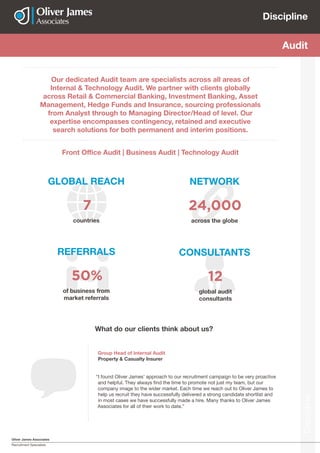 Oliver James Associates
Recruitment Specialists
Discipline
Discipline
Actuarial
REFERRALS
NETWORK
Audit
Our dedicated Audit team are specialists across all areas of
Internal & Technology Audit. We partner with clients globally
across Retail & Commercial Banking, Investment Banking, Asset
Management, Hedge Funds and Insurance, sourcing professionals
from Analyst through to Managing Director/Head of level. Our
expertise encompasses contingency, retained and executive
search solutions for both permanent and interim positions.
of business from
market referrals
across the globe
50%
24,000
Group Head of Internal Audit
Property & Casualty Insurer
“I found Oliver James’ approach to our recruitment campaign to be very proactive
and helpful. They always find the time to promote not just my team, but our
company image to the wider market. Each time we reach out to Oliver James to
help us recruit they have successfully delivered a strong candidate shortlist and
in most cases we have successfully made a hire. Many thanks to Oliver James
Associates for all of their work to date.”
What do our clients think about us?
Front Office Audit | Business Audit | Technology Audit
GLOBAL REACH
countries
7
CONSULTANTS
global audit
consultants
12
 