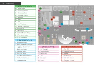 identification
ID-1 Hotel Lobby
ID-2 Secondary Lobby
ID-3 Concierge Desk
ID-4 Baggage Check
ID-5 Elevators
ID-6 Stairs
ID-7 ATM
ID-8 Men’s Restroom
ID-9 Women’s Restroom
ID-10 Starbucks
ID-11 Popology
ID-12 Louis’ Record Store
ID-13 The Brew House
ID-14 The Trumpeter
informational
I-1 Hotel Information
I-2 Front Desk Hours/Manager
I-3 Baggage Check Hours
I-4 Grab-n-go Hours
I-5 Starbucks Hours
I-6 Popology Hours
I-7 Louis’ Record Store Hours
I-8 The Trumpeter Hours
I-9 The Brew House
D-1 Exit Signage
D-2 Hotel Directory
D-3 Restrooms
D-4 ATM
D-5 Elevators
D-6 Stairs
R-1 Staff Only
R-2 Employee Offices
R-3 Storage
R-4 Mechanical
R-5 Staff Only Kitchen
R-6 Manager’s Office
directional restricted
HOSPITALITY30
 