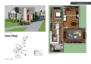 EXTERIOR VIEW
3D FLOOR PLAN
LIVING ROOM
DINING
ROOM
KITCHEN
MASTER
BEDROOM
BEDROOM
BATHROOM
LAUNDRY
CLOSET
ENTRANCE
DIRECT ADJACENCY
MINOR ADJACENCY
LEGEND
Ouma’s Cottage
BUBBLE DIAGRAM
RESIDENTIAL 53
 