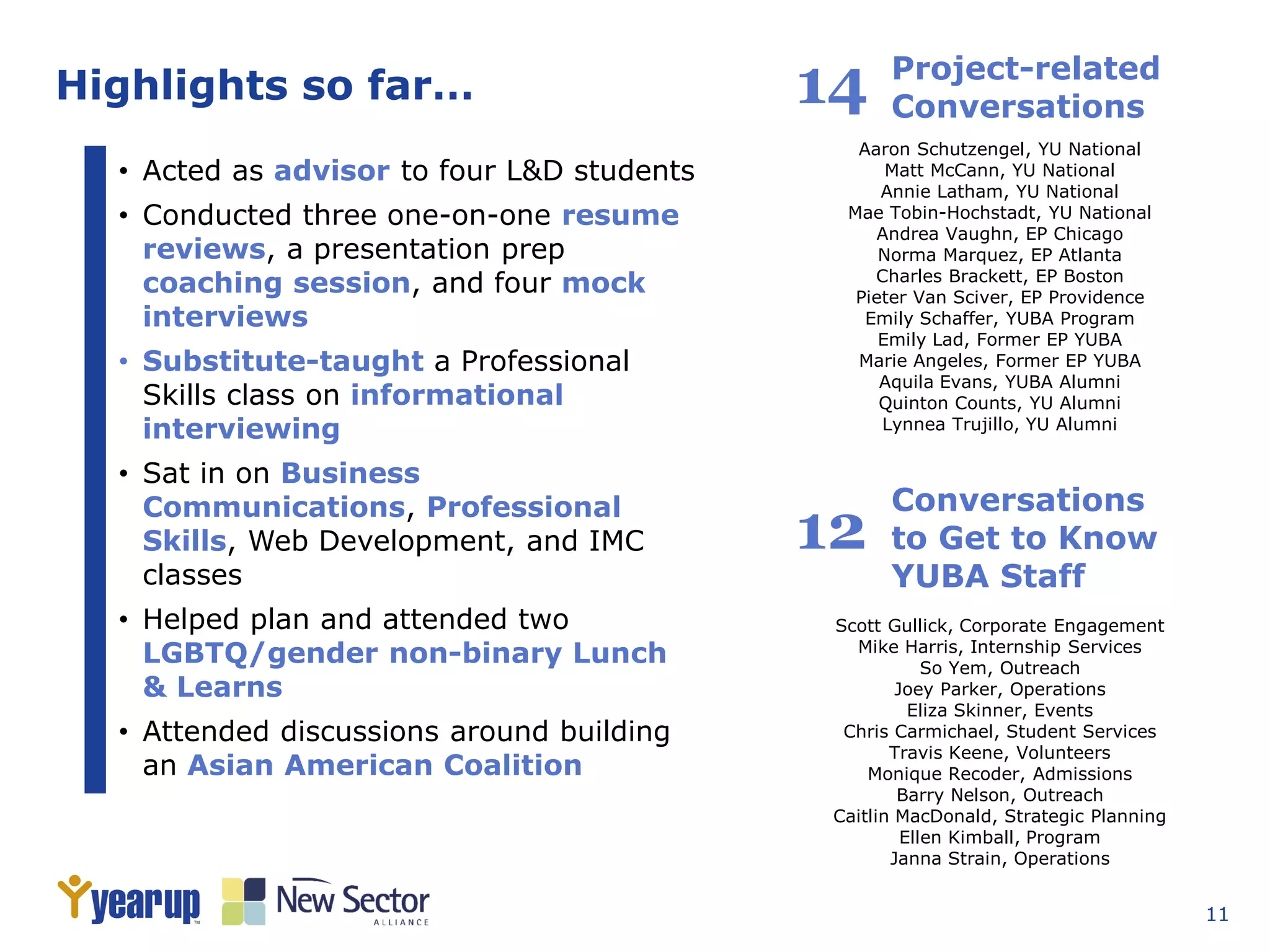 11
Highlights so far…
• Acted as advisor to four L&D students
• Conducted three one-on-one resume
reviews, a presentation prep
coaching session, and four mock
interviews
• Substitute-taught a Professional
Skills class on informational
interviewing
• Sat in on Business
Communications, Professional
Skills, Web Development, and IMC
classes
• Helped plan and attended two
LGBTQ/gender non-binary Lunch
& Learns
• Attended discussions around building
an Asian American Coalition
Aaron Schutzengel, YU National
Matt McCann, YU National
Annie Latham, YU National
Mae Tobin-Hochstadt, YU National
Andrea Vaughn, EP Chicago
Norma Marquez, EP Atlanta
Charles Brackett, EP Boston
Pieter Van Sciver, EP Providence
Emily Schaffer, YUBA Program
Emily Lad, Former EP YUBA
Marie Angeles, Former EP YUBA
Aquila Evans, YUBA Alumni
Quinton Counts, YU Alumni
Lynnea Trujillo, YU Alumni
Project-related
Conversations14
Scott Gullick, Corporate Engagement
Mike Harris, Internship Services
So Yem, Outreach
Joey Parker, Operations
Eliza Skinner, Events
Chris Carmichael, Student Services
Travis Keene, Volunteers
Monique Recoder, Admissions
Barry Nelson, Outreach
Caitlin MacDonald, Strategic Planning
Ellen Kimball, Program
Janna Strain, Operations
Conversations
to Get to Know
YUBA Staff
12
 
