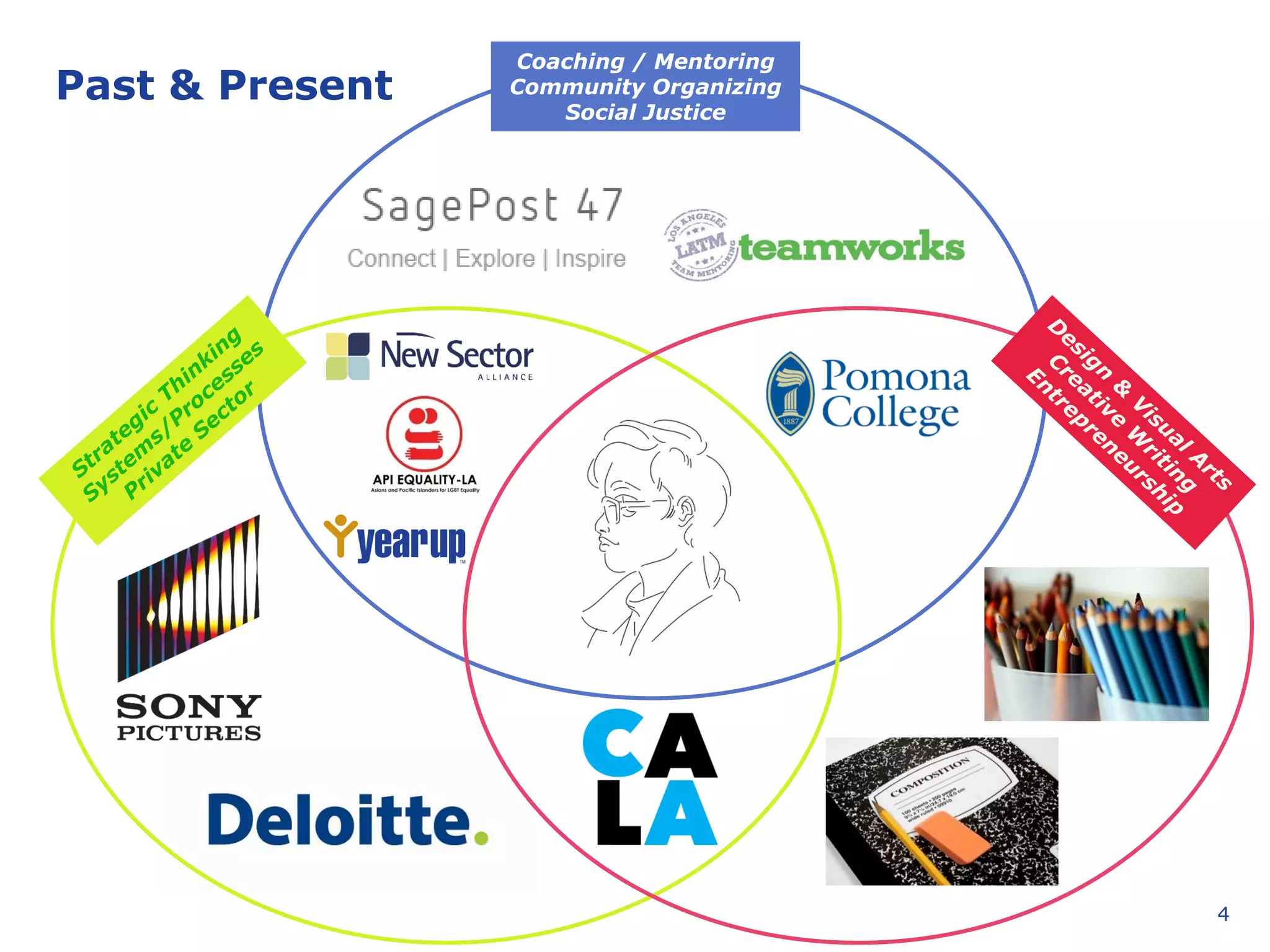 4
Past & Present
Coaching / Mentoring
Community Organizing
Social Justice
 