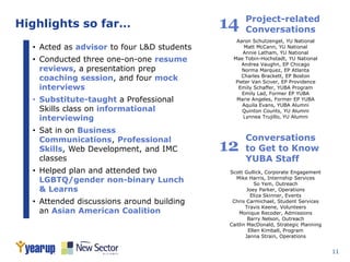 11
Highlights so far…
• Acted as advisor to four L&D students
• Conducted three one-on-one resume
reviews, a presentation prep
coaching session, and four mock
interviews
• Substitute-taught a Professional
Skills class on informational
interviewing
• Sat in on Business
Communications, Professional
Skills, Web Development, and IMC
classes
• Helped plan and attended two
LGBTQ/gender non-binary Lunch
& Learns
• Attended discussions around building
an Asian American Coalition
Aaron Schutzengel, YU National
Matt McCann, YU National
Annie Latham, YU National
Mae Tobin-Hochstadt, YU National
Andrea Vaughn, EP Chicago
Norma Marquez, EP Atlanta
Charles Brackett, EP Boston
Pieter Van Sciver, EP Providence
Emily Schaffer, YUBA Program
Emily Lad, Former EP YUBA
Marie Angeles, Former EP YUBA
Aquila Evans, YUBA Alumni
Quinton Counts, YU Alumni
Lynnea Trujillo, YU Alumni
Project-related
Conversations14
Scott Gullick, Corporate Engagement
Mike Harris, Internship Services
So Yem, Outreach
Joey Parker, Operations
Eliza Skinner, Events
Chris Carmichael, Student Services
Travis Keene, Volunteers
Monique Recoder, Admissions
Barry Nelson, Outreach
Caitlin MacDonald, Strategic Planning
Ellen Kimball, Program
Janna Strain, Operations
Conversations
to Get to Know
YUBA Staff
12
 