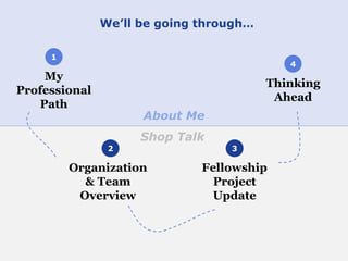2
We’ll be going through…
2
Organization
& Team
Overview
3
Fellowship
Project
Update
1
My
Professional
Path
4
Thinking
Ahead
About Me
Shop Talk
 