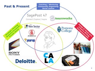 4
Past & Present
Coaching / Mentoring
Community Organizing
Social Justice
 