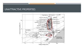 UNATTRACTIVE PROPERTIES
 