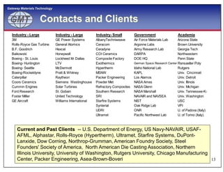 GMTGMT
Gateway Materials Technology
Contacts and Clients
Industry - Large Industry - Large Industry- Small Government Academia
3M GE Power Systems AlbanyTechniweave Air Force Materials Lab Arizona State
Rolls-Royce Gas Turbine General Atomics Ceracom Argonne Labs Brown University
B.F. Goodrich Hexcel Ceradyne Army Research Lab Georgia Tech
Baikowski Honeywell COI Ceramics DARPA Northwestern
Boeing - St. Louis Lockheed M- Dallas Composite Factory DOE HQ Penn State
Boeing- Huntington LTV Exothermics German Space Research Center (DLR)Rensaeller Poly
Boeing- Seattle McDermott Hypertherm Idaho National Lab Rutgers
Boeing-Rocketdyne Pratt & Whitney MSNW KAPL Univ. Cincinnati
Caterpillar Raytheon Packer Engineering Los Alamos Univ. Detroit
Coors Ceramics Siemens Westinghouse Powder Met NASA Ames Univ. Illinois
Cummin Engines Solar Turbines Refractory Composites NASA Glenn Univ. Michigan
13
Cummin Engines Solar Turbines Refractory Composites NASA Glenn Univ. Michigan
Ford Research St. Gobain Southern Research NASA Marshall Univ. Tennessee-Knoxville
Foster Miller United Technology SRI NAVAIR and NAVSEA Univ. Washington
GE Aircraft Williams International Starfire Systems NIST USC
Synterial Oak Ridge Lab VPI
UDRI ONR U. of Padova (Italy)
Ultramet Pacific Northwest Lab U. of Torino (Italy)
Current and Past Clients -- U.S. Department of Energy, US Navy-NAVAIR, USAF-
AFML, Alphastar, Rolls-Royce (Hypertherm), Ultramet, Starfire Systems, DuPont-
Lanxide, Dow Corning, Northrop-Grumman, American Foundry Society, Steel
Founders' Society of America, North American Die Casting Association, Northern
Illinois University, University of Washington, Rutgers University, Chicago Manufacturing
Center, Packer Engineering, Asea-Brown-Boveri
 