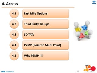 Last Mile Options4.1
4. Access
Third Party Tie-ups4.2
SD TATs4.3
P2MP (Point to Multi Point)4.4
Why P2MP !!!4.5
22
 