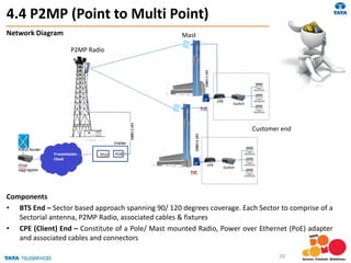 Customer end
Mast
P2MP Radio
4.4 P2MP (Point to Multi Point)
Components
• BTS End – Sector based approach spanning 90/ 120 degrees coverage. Each Sector to comprise of a
Sectorial antenna, P2MP Radio, associated cables & fixtures
• CPE (Client) End – Constitute of a Pole/ Mast mounted Radio, Power over Ethernet (PoE) adapter
and associated cables and connectors
Network Diagram
26
 