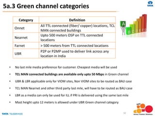 32
5a.3 Green channel categories
• No last mile media preference for customer. Cheapest media will be used
• TCL MAN connected buildings are available only upto 50 Mbps in Green channel
• UBR & LBR applicable only for VIOM sites, Non VIOM sites to be routed as BAU case
• TCL MAN Nearnet and other third party last mile, will have to be routed as BAU case
• LBR as a media can only be used for ILL if PRI is delivered using the same last mile
• Mast height upto 12 meters is allowed under UBR Green channel category
Category Definition
Onnet
All TTL connected (fiber/ copper) locations, TCL
MAN connected buildings
Nearnet
Upto 500 meters OSP on TTL connected
locations
Farnet > 500 meters from TTL connected locations
UBR
P2P or P2MP used to deliver link across any
location in India
 