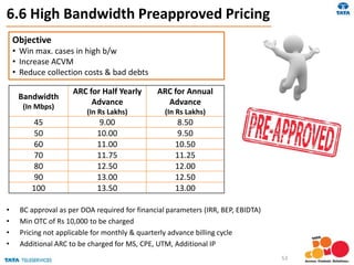 6.6 High Bandwidth Preapproved Pricing
Objective
• Win max. cases in high b/w
• Increase ACVM
• Reduce collection costs & bad debts
53
Bandwidth
(In Mbps)
ARC for Half Yearly
Advance
(In Rs Lakhs)
ARC for Annual
Advance
(In Rs Lakhs)
45 9.00 8.50
50 10.00 9.50
60 11.00 10.50
70 11.75 11.25
80 12.50 12.00
90 13.00 12.50
100 13.50 13.00
• BC approval as per DOA required for financial parameters (IRR, BEP, EBIDTA)
• Min OTC of Rs 10,000 to be charged
• Pricing not applicable for monthly & quarterly advance billing cycle
• Additional ARC to be charged for MS, CPE, UTM, Additional IP
 