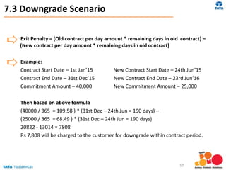 7.3 Downgrade Scenario
Exit Penalty = (Old contract per day amount * remaining days in old contract) –
(New contract per day amount * remaining days in old contract)
Example:
Contract Start Date – 1st Jan’15 New Contract Start Date – 24th Jun’15
Contract End Date – 31st Dec’15 New Contract End Date – 23rd Jun’16
Commitment Amount – 40,000 New Commitment Amount – 25,000
Then based on above formula
(40000 / 365 = 109.58 ) * (31st Dec – 24th Jun = 190 days) –
(25000 / 365 = 68.49 ) * (31st Dec – 24th Jun = 190 days)
20822 - 13014 = 7808
Rs 7,808 will be charged to the customer for downgrade within contract period.
57
 