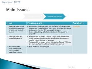 2016-07-01 4
Main issues
Issue Consequences Solutions
1. Stowage plans made
by planmakers in port
is often not entirely
correct
• Preliminary stowage plans for following ports becomes
inaccurate. This will often force plan deviation decisions
to be taken “on the fly” with costly impact.
• Incorrect stability calculation that put ship safety in
jeopardy
ScanPlan
2. Stowage plans are
often too general
• Not possible to locate specific cargo from land based
office. Onboard manual time-consuming search with
risk for cargo damage is required.
• Not possible to locate where Alternative Fueled Vehicles
are stowed. Additional information is required.
3. It is difficult to
validate services
performed in
stevedore invoice
• Risk for being overcharged
Stowage Planning Stowage Registration
 