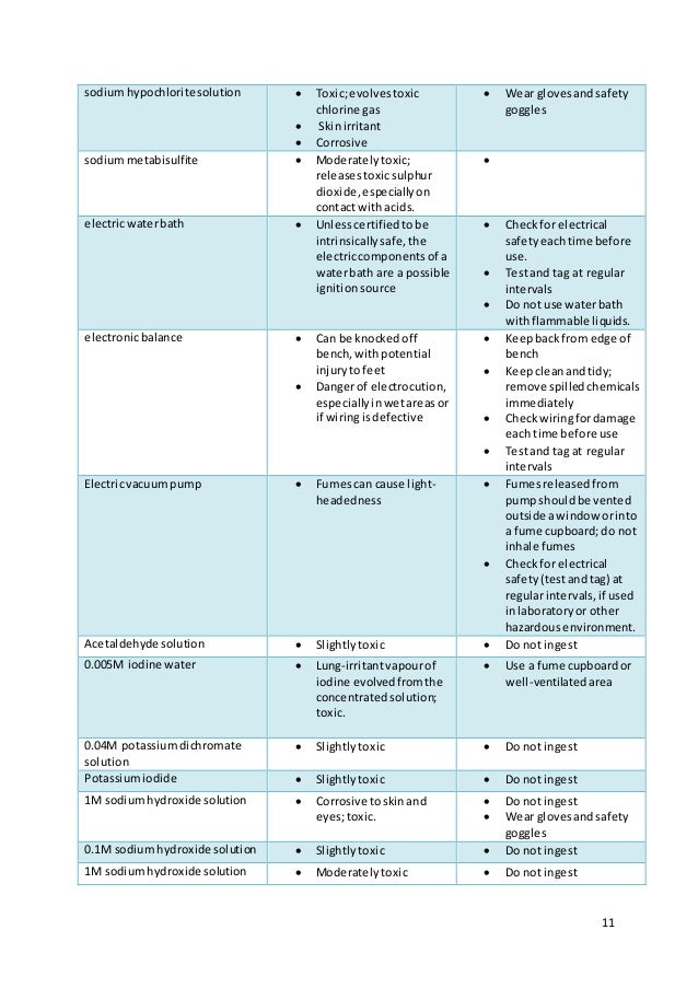 How to write a scientific method image