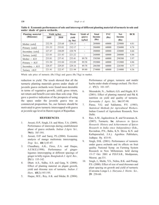 120 Singh et al.
reduction in yield. The result showed that all the
turmeric planting materials grown under shade of
juvenile guava orchards were found most desirable
in terms of vegetative growth, yield, gross return,
net return and benefit cost ratio than sole crop. This
gave a positive indication of the prospects of using
the space under the juvenile guava tree as
commercial proposition. So, our farmers should be
motivated to grow turmeric intercropped with guava
at juvenile age level in Haroti region of Rajasthan.
REFERENCES
1. Awasti, O.P., Singh, I.S. and More, T.A. (2009).
Performance of intercrops during establishment
phase of guava orchards. Indian J.Agric Sci.,
79(8): 587-591.
2. Awasti, O.P. and Saroj, P.L.(2004). Economic
analysis of mango multistrata intercropping.
Trop. Sci., 44(1):43-47.
3. Chaudhary, A.K., Firoz, Z.A. and Haque,
A.F.M.E.(1998). Performance of ginger-
legumes intercropping at different spacings of
ginger in hilly region. Bangladesh J. Agril. Res.,
23(1): 135-142.
4. Dhatt. A.S., Sidhu, A.S. and Garg, N. (2008).
Effect of planting material on plqant growth,
yield and rhizome size of turmeric. Indian J.
Hort., 65(2):193-195.
5. Haque, M.E., Roy, A.K. and Sikdar, B. (2004).
Performance of ginger, turmeric and mukhi
kachu under shade of mango orchard. The Hort.
J., 17(2): 101-107.
6. Meenakshi, N.., Sulikeri, G.S. and Hegde, R.V.
(2001). Effect of planting material and P& K
nutrition on yield and quality of turmeric.
Karnataka J. Agric. Sci., 14:197-98.
7. Panse, V.G. and Sukhatme, P.V. (1985).
Statistical Methods for Agricultural Workers.
Indian Council of Agriculture Research, New
Delhi.
8. Rao, A.M., Jagdeeshwar, R. and Sivaraman, K.
(2007). Turmeric. In: Advances in Spices
Research: History and Achievements of Spices
Research in India since Independence (Eds.,
Ravindran, P.N., Babu, K.N. Shiva, K.N. and
Kallupurackal, J.A.). Agrobios Publishers,
Jodhpur. Pp. 433-91.
9. Singh, D.K. (2001). Performance of turmeric
under guava orchards and its effects on fruit
quality. National Symp. on Farming System
Research in New Millennium. held during
15-17 Oct. 2001 at P.D.F.S.R., Modipuram,
Meerut, pp.331.
10. Singh, J., Malik, Y.S., Nehra, B.K. and Pratap,
P.S. (2000). Effect of size of seed rhizomes and
plant spacing on growth and yield of turmeric
(Curcuma Longa L.). Haryana J. Hortic. Sci.,
29: 258-60.
Table 4: Economic performances of sole and intercrop of different planting material of turmeric in sole and
under shade of guava orchards.
Planting material
(Rhizome)
Yield (q/ha) Mean
yield
(q /ha)
Yield of
guava
(q/ha)
Total
Income
(Rs)
TVC
(Rs)
Net
Income
(Rs)
BCR
2009 2010
Mother (sole) 232.58 235.68 234.13 - 289000 60000 229000 4.81
Primary (sole) 231.33 233.01 232.17 - 286000 60000 226000 4.76
Secondary (sole) 227.47 230.09 228.78 - 280000 60000 220000 4.66
Tertiary (sole) 221.01 221.43 221.22 - 268000 60000 208000 4.46
Mother + JGT 233.81 237.41 235.41 89.78 358500 60000 298500 5.97
Primary + JGT 231.94 233.84 232.89 89.58 292000 60000 232000 4.86
Secondary + JGT 228.47 229.85 229.16 89.78 286500 60000 226500 4.77
Tertiary +JGT 221.41 222.47 221.94 89.80 274000 60000 214000 4.56
Whole sale price of turmeric (Rs.15/kg) and guava (Rs.7/kg) in market.
 