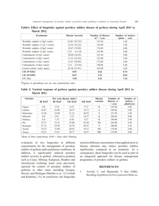 Integrated management of powdery mildew of gerbera under polyhouse condition in Arunachal Pradesh 133
evaluation of two fungicides at different
concentration for the management of powdery
mildew of gerbera under polyhouse conditions. In
addition, it significantly reduced powdery
mildew severity in gerbera. Alternative products
such as Cease, Milstop, Kaligreen, Biophos and
electrolyzed oxidizing water were previously
reported for control of powdery mildew of
gerberas in other states including Georgia,
Hawaii, and Michigan (Mueller et al., 12; Uchida
and Kadooka, 15). In conclusion, the fungicides
tested at different concentration when applied prior to
disease infection may reduce powdery mildew
significantly compared to no treatment. As a
consequence, these fungicides can be used as part of
an integrated approach for disease management
programme of powdery mildew in gerbera.
REFERENCES
1. Aswath, C. and Manjunath, T. Rao (2006).
Breeding of gerbera (Gerbera jamesonii Bolus ex.
Table1: Effect of fungicides against powdery mildew disease of gerbera during April 2011 to
March 2012.
Treatments Disease Severity Number of flowers
m-2
/ year
Number of suckers
/plant / year
Wettable sulphur (1.0g/l water) 22.00 *(27.97) 123.20 3.20
Wettable sulphur (1.5g /l water) 14.33 (22.22) 156.00 3.80
Wettable sulphur (2.0g/l water) 10.67 (19.09) 178.60 4.60
Wettable sulphur (2.5g/l water) 5.23 (13.18) 195.00 6.60
Carbendazim (0.5g/l water) 20.00 (26.56) 125.20 3.00
Carbendazim (1.0g/l water) 15.33 (23.03) 153.00 3.60
Carbendazim (1.5g/l water) 12.67 (20.88) 172.00 4.40
Carbendazim (2.0g/l water) 7.23 (15.56) 190.60 6.40
Control (alone water spray) 65.30 (53.91) 102.00 2.60
CD (P=0.01) 0.91 4.62 0.74
CD (P=0.05) 0.67 3.35 0.54
CV (%) 1.99 1.25 7.33
*Figures in parentheses are arc sine transformed value.
Table 2: Varietal response of gerbera against powdery mildew disease during April 2011 to
March 2012.
Varieties Per cent disease index* Disease
reaction
Number of
flowers m 2-
/ year
Number of
suckers /
plant/year
40 DAP 80 DAP 120 DAP 160 DAP
Figaro 0.0 3.93 6.53 9.73 R 143.00 3.80
Galileo 16.67 24.90 28.57 34.73 S 189.00 5.80
Manizales 12.50 16.90 31.33 46.93 S 137.20 3.20
Marinila 0.0 2.93 7.23 10.27 R 106.60 4.00
Palmira 0.0 1.57 6.50 9.27 R 190.00 5.40
Pia 23.77 33.27 55.00 65.30 HS 102.00 4.20
Rionegro 21.33 29.30 36.70 49.67 S 180.00 5.30
Tecala 19.33 31.00 44.93 54.27 HS 178.00 5.00
Teresa 10.33 15.67 20.77 24.57 MR 125.00 4.00
*
Mean of three replications; DAP = Days after Planting
 