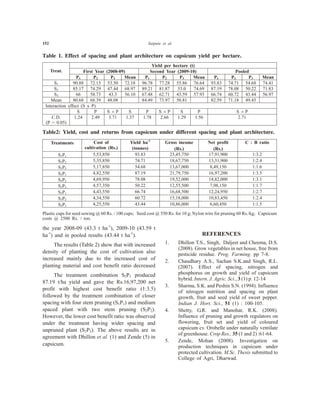 152 Satpute et al.
the year 2008-09 (43.3 t ha-1
), 2009-10 (43.59 t
ha-1
) and in pooled results (43.44 t ha-1
).
The results (Table 2) show that with increased
density of planting the cost of cultivation also
increased mainly due to the increased cost of
planting material and cost benefit ratio decreased
The treatment combination S2P1 produced
87.19 t/ha yield and gave the Rs.16,97,200 net
profit with highest cost benefit ratio (1:3.5)
followed by the treatment combination of closer
spacing with four stem pruning (S1P1) and medium
spaced plant with two stem pruning (S2P2).
However, the lower cost benefit ratio was observed
under the treatment having wider spacing and
unpruned plant (S3P3). The above results are in
agreement with Dhillon et al. (1) and Zende (5) in
capsicum.
REFERENCES
1. Dhillon T.S., Singh, Daljeet and Cheema, D.S.
(2008). Grow vegetables in net house, free from
pesticide residue. Prog. Farming. pp 7-8.
2. Chaudhary A.S., Sachan S.K.and Singh, R.L.
(2007). Effect of spacing, nitrogen and
phosphorus on growth and yield of capsicum
hybrid. Intern. J. Agric. Sci., 3 (1) p. 12-14
3. Sharma, S.K. and Peshin S.N. (1994). Influence
of nitrogen nutrition and spacing on plant
growth, fruit and seed yield of sweet pepper.
Indian J. Hort. Sci., 51 (1) : 100-105.
4. Shetty, G.R. and Manohar, R.K. (2008).
Influence of pruning and growth regulators on
flowering, fruit set and yield of coloured
capsicum cv. Orobelle under naturally ventilate
of greenhouse. Crop Res., 35 (1 and 2) :61-64.
5. Zende, Mohan (2008). Investigation on
production techniques in capsicum under
protected cultivation. M.Sc. Thesis submitted to
College of Agri, Dharwad.
Table 1. Effect of spacing and plant architecture on capsicum yield per hectare.
Treat.
Yield per hectare (t)
First Year (2008-09) Second Year (2009-10) Pooled
P1 P2 P3 Mean P1 P2 P3 Mean P1 P2 P3 Mean
S1 90.88 72.15 53.50 72.18 96.78 77.28 55.86 76.64 93.83 74.71 54.68 74.41
S2 85.17 74.29 47.44 68.97 89.21 81.87 53.0 74.69 87.19 78.08 50.22 71.83
S3 66 58.73 43.3 56.10 67.48 62.71 43.59 57.93 66.74 60.72 43.44 56.97
Mean 80.68 68.39 48.08 84.49 73.97 50.81 82.59 71.18 49.45
Interaction effect (S x P)
S P S ´ P S P S ´ P S P S ´ P
C.D.
(P = 0.05)
1.24 2.49 3.71 1.37 1.78 2.66 1.29 1.56 2.71
Table2: Yield, cost and returns from capsicum under different spacing and plant architecture.
Treatments Cost of
cultivation (Rs.)
Yield ha-1
(tonnes)
Gross income
(Rs.)
Net profit
(Rs.)
C : B ratio
S1P1 5,53,850 93.83 23,45,750 17,91,900 1:3.2
S1P2 5,35,850 74.71 18,67,750 13,31,900 1:2.4
S1P3 5,17,850 54.68 13,67,000 8,49,150 1:1.6
S2P1 4,82,550 87.19 21,79,750 16,97,200 1:3.5
S2P2 4,69,950 78.08 19,52,000 14,82,000 1:3.1
S2P3 4,57,350 50.22 12,55,500 7,98,150 1:1.7
S3P1 4,43,550 66.74 16,68,500 12,24,950 1:2.7
S3P2 4,34,550 60.72 15,18,000 10,83,450 1:2.4
S3P3 4,25,550 43.44 10,86,000 6,60,450 1:1.5
Plastic cups for seed sowing @ 60 Rs. / 100 cups; Seed cost @ 550 Rs. for 10 g; Nylon wire for pruning 60 Rs./kg; Capsicum
costs @ 2500 Rs. / ton.
 