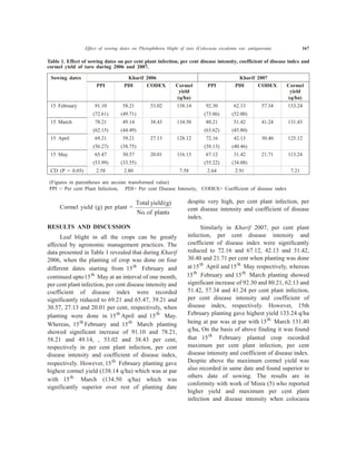 Effect of sowing dates on Phytophthora blight of taro (Colocasia esculenta var. antiquorum) 167
Cormel yield (g) per plant =
Total yield(g)
No.of plants
RESULTS AND DISCUSSION
Leaf blight in all the crops can be greatly
affected by agronomic management practices. The
data presented in Table 1 revealed that during Kharif
2006, when the planting of crop was done on four
different dates starting from 15th
February and
continued upto15th
May at an interval of one month,
per cent plant infection, per cent disease intensity and
coefficient of disease index were recorded
significantly reduced to 69.21 and 65.47, 39.21 and
30.57, 27.13 and 20.01 per cent, respectively, when
planting were done in 15th
April and 15th
May.
Whereas, 15th
February and 15th
March planting
showed significant increase of 91.10 and 78.21,
58.21 and 49.14, , 53.02 and 38.43 per cent,
respectively in per cent plant infection, per cent
disease intensity and coefficient of disease index,
respectively. However, 15th
February planting gave
highest cormel yield (138.14 q/ha) which was at par
with 15th
March (134.50 q/ha) which was
significantly superior over rest of planting date
despite very high, per cent plant infection, per
cent disease intensity and coefficient of disease
index.
Similarly in Kharif 2007, per cent plant
infection, per cent disease intensity and
coefficient of disease index were significantly
reduced to 72.16 and 67.12, 42.13 and 31.42,
30.40 and 21.71 per cent when planting was done
at15th
April and15th
May respectively, whereas
15th
February and 15th
March planting showed
significant increase of 92.30 and 80.21, 62.13 and
51.42, 57.34 and 41.24 per cent plant infection,
per cent disease intensity and coefficient of
disease index, respectively. However, 15th
February planting gave highest yield 133.24 q/ha
being at par was at par with 15th
March 131.40
q/ha, On the basis of above finding it was found
that 15th
February planted crop recorded
maximum per cent plant infection, per cent
disease intensity and coefficient of disease index.
Despite above the maximum cormel yield was
also recorded in same date and found superior to
others date of sowing. The results are in
conformity with work of Misra (5) who reported
higher yield and maximum per cent plant
infection and disease intensity when colocasia
Table 1. Effect of sowing dates on per cent plant infection, per cent disease intensity, coefficient of disease index and
cormel yield of taro during 2006 and 2007.
Sowing dates Kharif 2006 Kharif 2007
PPI PDI CODEX Cormel
yield
(q/ha)
PPI PDI CODEX Cormel
yield
(q/ha)
15 February 91.10
(72.61)
58.21
(49.71)
53.02 138.14 92.30
(73.86)
62.13
(52.00)
57.34 133.24
15 March 78.21
(62.15)
49.14
(44.49)
38.43 134.50 80.21
(63.62)
51.42
(45.80)
41.24 131.43
15 April 69.21
(56.27)
39.21
(38.75)
27.13 128.12 72.16
(58.13)
42.13
(40.46)
30.40 125.12
15 May 65.47
(53.99)
30.57
(33.55)
20.01 116.13 67.12
(55.22)
31.42
(34.08)
21.71 113.24
CD (P = 0.05) 2.58 2.80 7.58 2.64 2.91 7.21
(Figures in parentheses are arcsine transformed value)
PPI = Per cent Plant Infection, PDI= Per cent Disease Intensity, CODEX= Coefficient of disease index
 