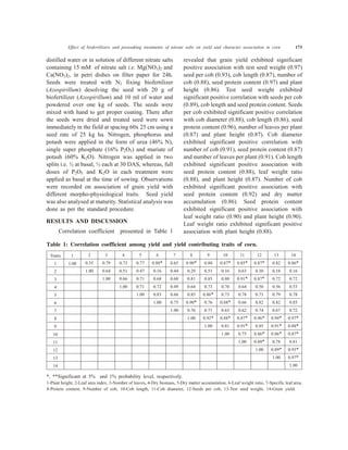 Effect of biofertilizers and presoaking treatments of nitrate salts on yield and character association in corn 173
distilled water or in solution of different nitrate salts
containing 15 mM of nitrate salt i.e. Mg(NO3)2 and
Ca(NO3)2, in petri dishes on filter paper for 24h.
Seeds were treated with N2 fixing biofertilizer
(Azospirillum) desolving the seed with 20 g of
biofertilizer (Azospirillum) and 10 ml of water and
powdered over one kg of seeds. The seeds were
mixed with hand to get proper coating. There after
the seeds were dried and treated seed were sown
immediately in the field at spacing 60x 25 cm using a
seed rate of 25 kg ha. Nitrogen, phosphorus and
potash were applied in the form of urea (46% N),
single super phosphate (16% P2O5) and muriate of
potash (60% K2O). Nitrogen was applied in two
splits i.e. ½ at basal, ½ each at 30 DAS, whereas, full
doses of P2O5 and K2O in each treatment were
applied as basal at the time of sowing. Observations
were recorded on association of grain yield with
different morpho-physiological traits. Seed yield
was also analysed at maturity. Statistical analysis was
done as per the standard procedure.
RESULTS AND DISCUSSION
Correlation coefficient presented in Table 1
revealed that grain yield exhibited significant
positive association with test seed weight (0.97)
seed per cob (0.93), cob length (0.87), number of
cob (0.88), seed protein content (0.97) and plant
height (0.86). Test seed weight exhibited
significant positive correlation with seeds per cob
(0.89), cob length and seed protein content. Seeds
per cob exhibited significant positive correlation
with cob diameter (0.88), cob length (0.86), seed
protein content (0.96), number of leaves per plant
(0.87) and plant height (0.87). Cob diameter
exhibited significant positive correlation with
number of cob (0.91), seed protein content (0.87)
and number of leaves per plant (0.91). Cob length
exhibited significant positive association with
seed protein content (0.88), leaf weight ratio
(0.88), and plant height (0.87). Number of cob
exhibited significant positive association with
seed protein content (0.92) and dry matter
accumulation (0.86). Seed protein content
exhibited significant positive association with
leaf weight ratio (0.90) and plant height (0.90).
Leaf weight ratio exhibited significant positive
association with plant height (0.88).
Table 1: Correlation coefficient among yield and yield contributing traits of corn.
Traits 1 2 3 4 5 6 7 8 9 10 11 12 13 14
1 1.00 0.35 0.79 0.73 0.77 0.88* 0.65 0.90* 0.80 0.87* 0.85* 0.87* 0.82 0.86*
2 1.00 0.64 0.51 0.47 0.16 0.44 0.29 0.51 0.16 0.63 0.30 0.18 0.16
3 1.00 0.66 0.71 0.68 0.68 0.81 0.85 0.80 0.91* 0.87* 0.72 0.72
4 1.00 0.71 0.72 0.49 0.64 0.73 0.70 0.64 0.50 0.56 0.53
5 1.00 0.83 0.66 0.85 0.86* 0.73 0.78 0.73 0.79 0.78
6 1.00 0.75 0.90* 0.76 0.88* 0.66 0.82 0.82 0.85
7 1.00 0.76 0.71 0.63 0.62 0.74 0.67 0.72
8 1.00 0.92* 0.88* 0.87* 0.96* 0.94* 0.97*
9 1.00 0.81 0.91* 0.85 0.91* 0.88*
10 1.00 0.75 0.86* 0.86* 0.87*
11 1.00 0.88* 0.78 0.81
12 1.00 0.89* 0.93*
13 1.00 0.97*
14 1.00
*, **Significant at 5% and 1% probability level, respectively.
1-Plant height, 2-Leaf area index, 3-Number of leaves, 4-Dry biomass, 5-Dry matter accumulation, 6-Leaf weight ratio, 7-Specific leaf area,
8-Protein content, 9-Number of cob, 10-Cob length, 11-Cob diameter, 12-Seeds per cob, 13-Test seed weight, 14-Grain yield.
 