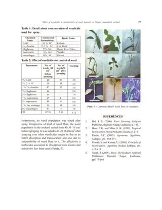 Effect of weedicide in minimization of weed menance in Nagpur manadarin orchard 179
Isoproturon, no weed population was noted after
spray. Irrespective of kind of weed flora, the weed
population in the orchard varied from 45-50 /10 cm2
before spraying. It was noted to 0- 20 11/10 cm2
after
spraying over other weedicides might be due to its
better absorption and translocation and also due to
susceptibility of weed flora to it. The affectivity a
herbicides accounted to absorption trans locates and
selectivity has been used (Panda, 3).
REFERENCES
1. Bal, J. S. (2006). Fruit Growing. Kalyani
Publishes, Rajinder Nagar, Ludhiana, p. 193.
2. Bose, T.K. and Mitra S. K. (1999). Tropical
Horticulture. Naya Prokash Calcutta, p. 219.
3. Panda, S.C. (2005). Agronomy. Agrobios,
Jodhpur, pp. 688-691.
4. Prasad, S. and Kumar, U. (2005). Principle af
Horticulture. Agrobios (India) Jodhpur, pp.
412-419.
5. Singh, J. (2008). Basic Horticulture, Kalyani
Publishers, Rajinder Nagar, Ludhiana,
pp.I77-189.
Table 1: Detail about concentration of weedicide
used for spray.
Chemical
Name
Commercial
Formulation
Trade Name
2,4-D 38 % EC Kilharb
Oxyflourfen 23.5 % EC Life Gold
Glyphosate 71% SG Decar Excel Mera
Isoproturon 75% WP Wonder
Imazethapyr 10%, SL Pursuit
Table 2: Effect of weedicides on control of weed.
Treatments No. of
weeds /10
cm2
before
spraying
No. of
weeds/l0
cm2
after
spraying
Marking
1% 2,4-D 48 20 2.0
2% 2, 4 -D 50 18 2.5
1 % Oxytlourfen 47 12 5.0
1% Glyphosate 46 1 8.0
2% Glyphosate 48 1 7.0
1 % Isoproturon 45 4 6.0
2% Isoproturon 48 0 9.0
1 % 1m azethapyr 50 18 4.0
2% Imazethapyr 47 4 3.0
CD 07.58 3.50 3.12
Plate 1 : Common Kharif weed flora in mandarin
 