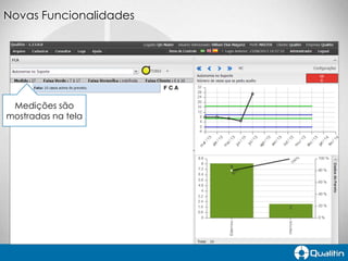 Novas Funcionalidades

Medições são
mostradas na tela

 