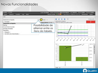 Novas Funcionalidades

Possibilidade de
alternar entre os
itens da tabela.

 