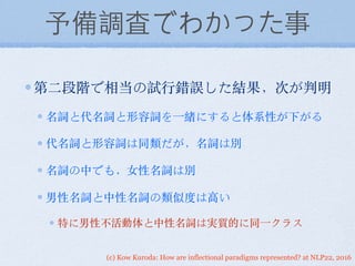 (c) Kow Kuroda: How are inflectional paradigms represented? at NLP22, 2016
予備調査でわかった事
第⼆二段階で相当の試⾏行錯誤した結果，次が判明
名詞と代名詞と形容詞を⼀一緒にすると体系性が下がる
代名詞と形容詞は同類だが，名詞は別
名詞の中でも，⼥女性名詞は別
男性名詞と中性名詞の類似度は⾼高い
特に男性不活動体と中性名詞は実質的に同⼀一クラス
 
