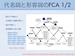 (c) Kow Kuroda: How are inflectional paradigms represented? at NLP22, 2016
代名詞と形容詞のFCA 1/2
論⽂文の Figure 2
空所数0で過剰分類なし
過少分類なし
使⽤用属性は次の12個
pNom=pVoc,
sNom=sVoc,
sGen=sAcc, pGen=pLoc,
sGen=sDat, sDat=sLoc,
pGen=pAcc, sGen=sIns,
pAcc=pIns, sNom=sAcc,
sAcc=sIns, sDat=sAcc
sLoc=sIns のみ除去
 