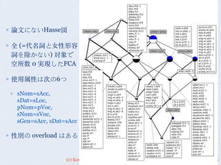 (c) Kow Kuroda: How are inflectional paradigms represented? at NLP22, 2016
論⽂文にないHasse図
全 (=代名詞と⼥女性形容
詞を除かない) 対象で
空所数 0 実現したFCA
使⽤用属性は次の6つ
sNom=sAcc,
sDat=sLoc,
pNom=pVoc,
sNom=sVoc,
sGen=sAcc, sDat=sAcc
性別の overload はある
 