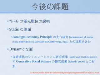 (c) Kow Kuroda: How are inflectional paradigms represented? at NLP22, 2016
今後の課題
*F=G の優先順位の説明
Static な側⾯面
Paradigm Economy Principle の先⾏行研究 [Ackerman et al. 2009,
2013; Blenvins 2013; Carstairs-McCarthy 1992, 1994] との対照を含む
Dynamic な⾯面
⾔言語進化のシミュレーションの研究成果 [Kirby and Hurford 2002]
や Generative Social Science の研究成果 [Epstein 2006] との対
照
 