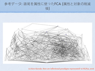 (c) Kow Kuroda: How are inflectional paradigms represented? at NLP22, 2016
参考データ: 語尾を属性に使ったFCA (属性と対象の削減
後)
 