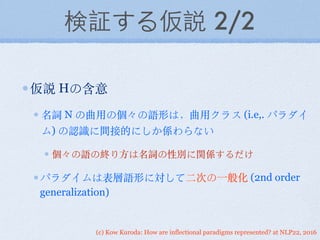 (c) Kow Kuroda: How are inflectional paradigms represented? at NLP22, 2016
検証する仮説 2/2
仮説 Hの含意
名詞 N の曲⽤用の個々の語形は，曲⽤用クラス (i.e,. パラダイ
ム) の認識に間接的にしか係わらない
個々の語の終り⽅方は名詞の性別に関係するだけ
パラダイムは表層語形に対して⼆二次の⼀一般化 (2nd order
generalization)
 