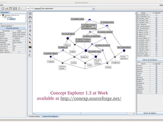 Concept Explorer 1.3 at Work
available at http://conexp.sourceforge.net/
 