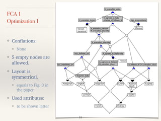 FCA 1
Optimization 1
❖ Conflations:
❖ None
❖ 5 empty nodes are
allowed.
❖ Layout is
symmetrical.
❖ equals to Fig. 3 in
the paper
❖ Used attributes:
❖ to be shown latter
18
 